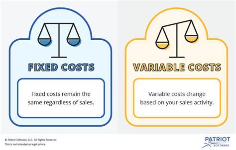 Do You Know The Difference Between Fixed Vs Variable Costs