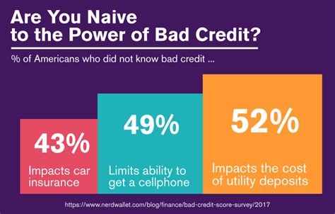 Comparatively low maximum credit limit: How to Improve Your Credit Score - CreditLoan.com®