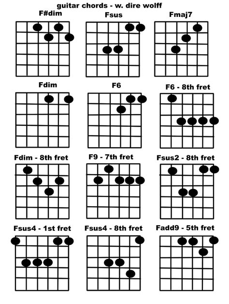 Guitar Chord F Confession