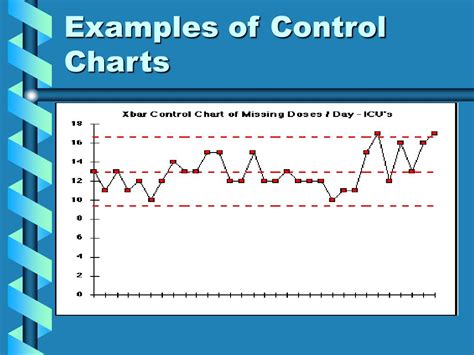 Ppt Control Charts Powerpoint Presentation Free Download Id996623