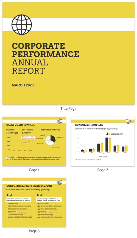 Ind Annual Report Template