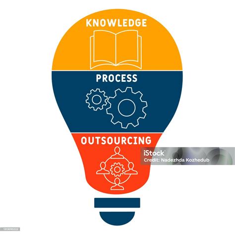 Kpo Knowledge Process Outsourcing Acronym Stock Illustration Download