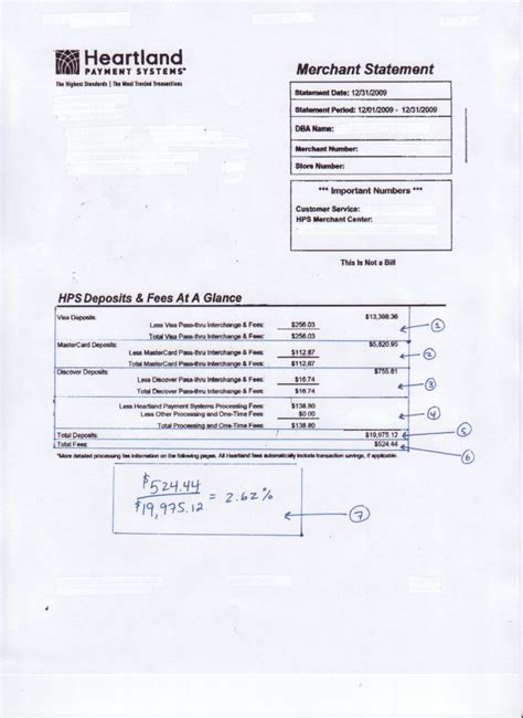 It was introduced by sears in 1985. Credit Card merchant services Statement Analysis « www.capital-bankcard.com