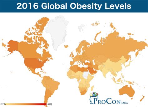 Most Obese Countries In The World