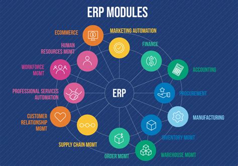 Erp Modules And Integrations Our Complete Field Guide