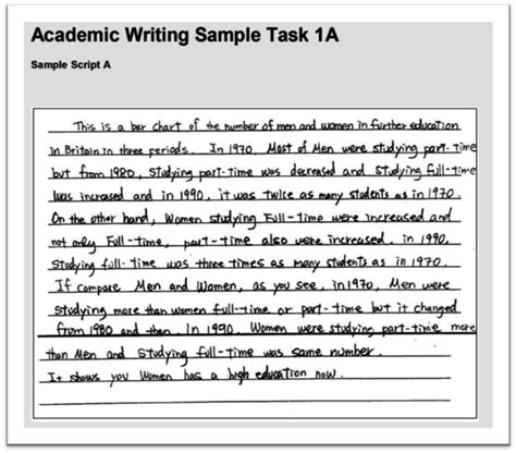 It is a great resource to compare your letter with and can help you improve your writing skills. Task 1 sample answer and examiner's comments - Inside IELTS