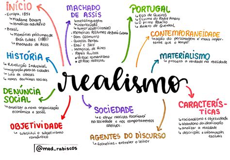 Mapa Mental Sobre El Realismo