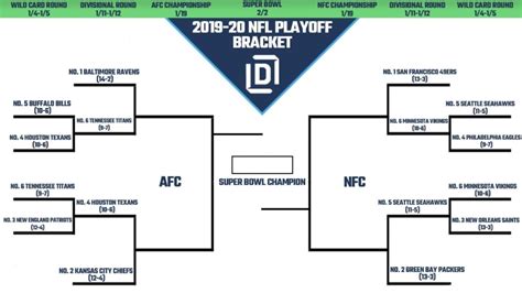 Come back each day to see what's on the menu for the nba playoffs Printable NFL Playoff Bracket 2020