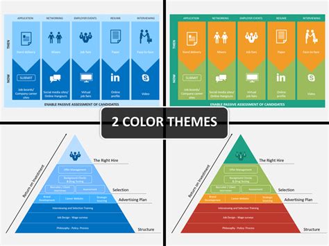 Start with a strategic planning template and you'll be instantly productive. Recruitment Strategy PowerPoint Template | SketchBubble