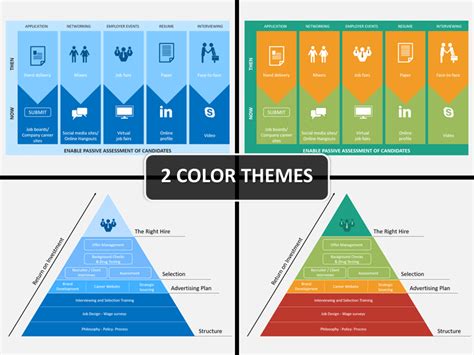 A recruitment plan is an essential business document that stipulates an organization's strategic plan to hire employees. Recruitment Strategy PowerPoint Template | SketchBubble