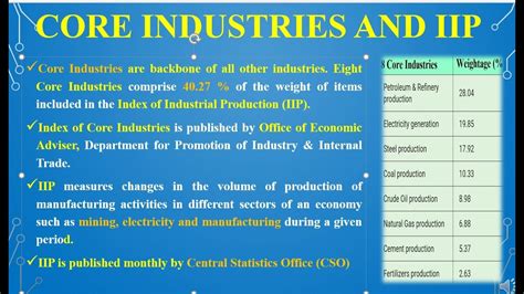 Upsc Questions Core Industries Core Sectores Of Indian Economy Index
