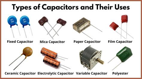 Types Of Capacitors Definition Diagram Working Uses Pdf