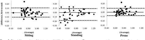 Figure 2 From Reliability And Validity Of Hip Extensor Strength
