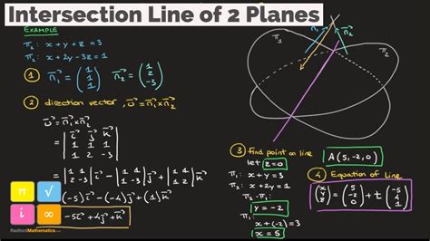 How To Find The Intersection Line Of Two Planes In 3d Space 3d