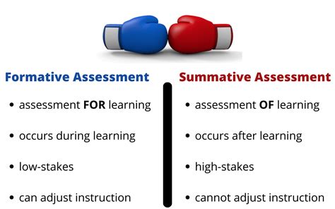 Formative Assessment Vs Summative Assessment Which Is Better Free Hot