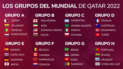 ¡ya Están Todos Éstas Son Las 32 Selecciones Calificadas Al Mundial De Qatar 2022 Así Quedan