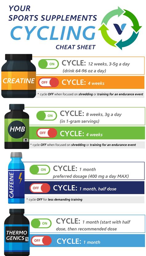 Which Sports Supplements Should You Be Cycling Whats Good By V