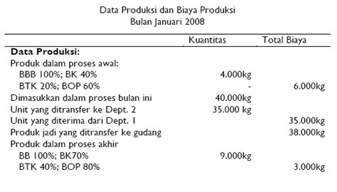 4 Cara Menghitung Biaya Total Rata Rata Average Total Cost Ac Mobile