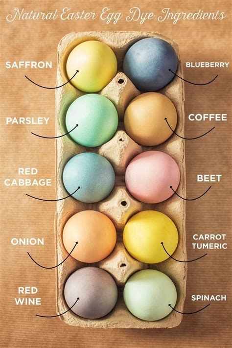 Natural Easter Egg Dye Ingredients Pictures Photos And