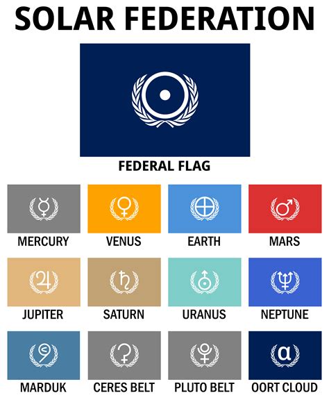 Flags Of The Solar Federation By Fjana On Deviantart