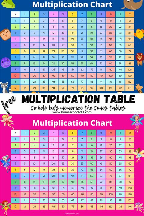 3 Free Colored Multiplication Chart Printables 1 12 Multiplication