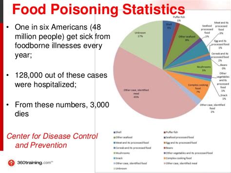 You only have access to basic statistics. The Rural Blog: Food safety law severely underfunded; FDA ...