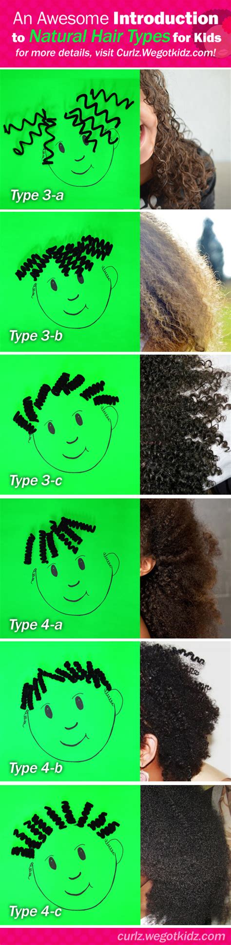 Heres A Great Introduction To The Hair Typing System Naturalhair