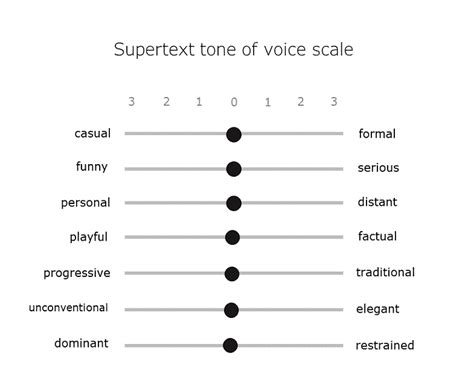 Tone Of Voice How To Find The Right Vibe For Your Brand Supertext