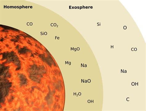 Study Changes Our Understanding Of Mercurys Atmosphere — Curiosmos