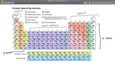 Periodic Table Following Groups Of Elements