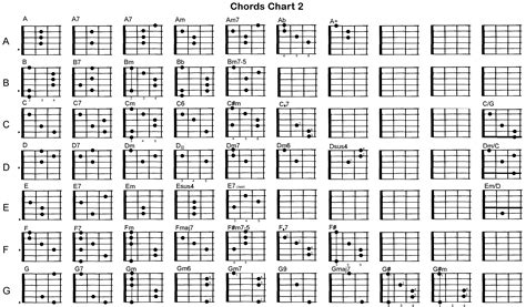 Complete Chord Chart All Guitar Chords Guitar Chords Chord Chart