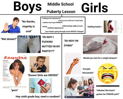 The Middle School Puberty Lesson Starter Pack R Starterpacks