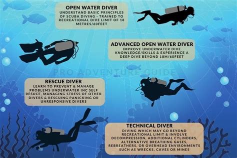 How To Get Scuba Certified Step By Step Dive N Guide