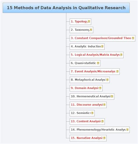 The anticipated job growth for market research analysts (another term for data analysts) between. 15 Methods of Data Analysis in Qualitative Research ...