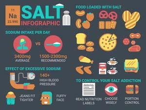 Carbohydrates are one of the most important food groups in the diet. Can Cutting Salt Help You Lose Weight