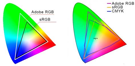 Dci P3 Rec709 Ntsc Srgb Adobe Rgb Rec2020 คืออะไร ต่างกัน