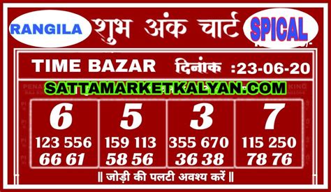 Satta Matka Time Bazar Result Satta Klw