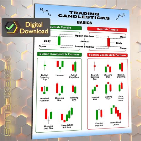 Candlestick Patterns Cheat Sheet Bullish Candlestick Patterns Stays Pattern Stock Market