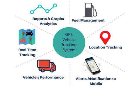 Gps Fleet Tracking Software Crowd Central Technology