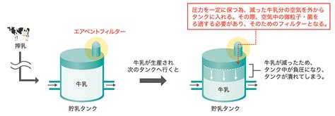 Google has many special features to help you find exactly what you're looking for. ミクロフィルター：カートリッジタイプ | 富士フイルム 日本