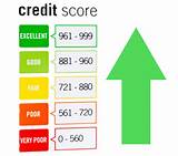 How To Interpret Credit Score Images