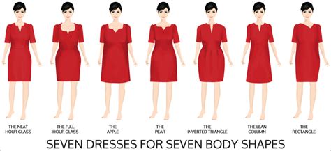 Best Dress For The Seven Body Types Which Are You Dress Shapes