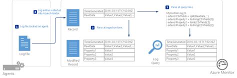 175,521 likes · 39 talking about this. Collect custom logs in Azure Monitor - Azure Monitor ...