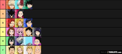 Mha Characters And Quirks Tier List Maker