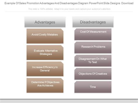 Example Of Sales Promotion Advantages And Disadvantages Diagram