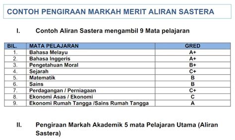 Modul cemerlang spm + jawapan (untuk 18 mata pelajaran) facebook blog bumi gemilang tahun 2019. Gred Markah Spm 2018 Mengikut Subjek