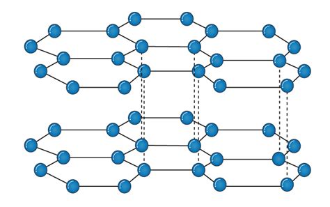 Giant Covalent Structures Diagram Quizlet