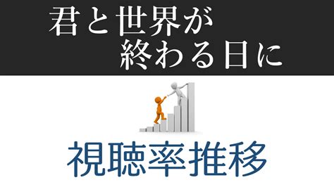 Shikkaku mon no saikyou kenjahot失格紋の最強賢者; 君と世界が終わる日に【竹内涼真×中条あやみ】視聴率一覧表 ...