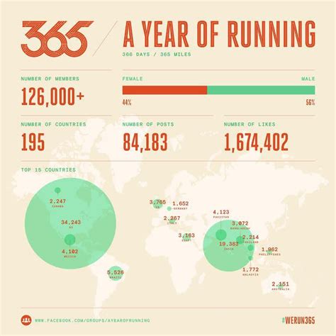 Mark Zuckerberg Running 365 Miles Challenge Accepted 1 Mango Zero