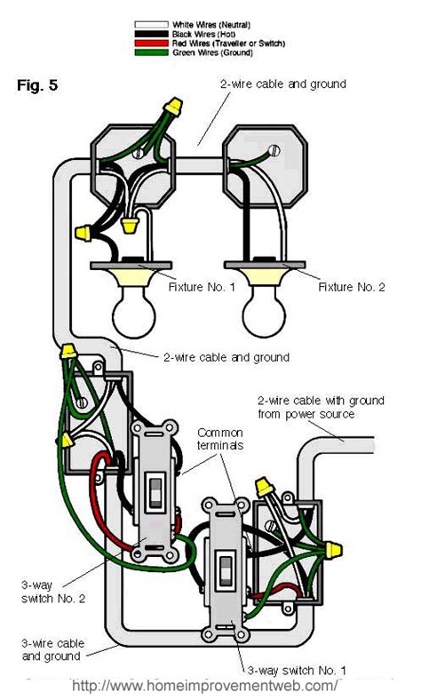The concept is very simple. How To Install a 3-way Switch Option #5 :: Home Improvement Web | Home electrical wiring, Diy ...